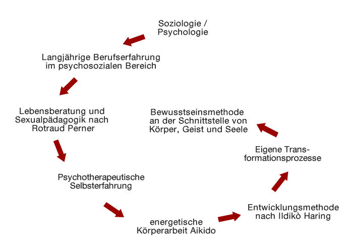 woher_ich_komme